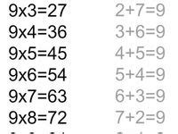 Ideias De Aprendendo Matem U E Tica Truques De Matem Tica