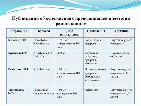Местные анестетики - презентация онлайн