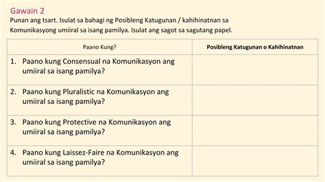 Edukasyon Sa Pagpapakatao Komunikasyon Ng Pamilya Ppt