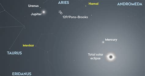 Comet P Pons Brooks May Be Visible During The April Eclipse Bbc Sky