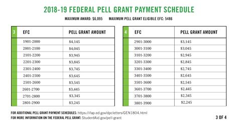 Pell Grant Efc Chart Hot Sex Picture