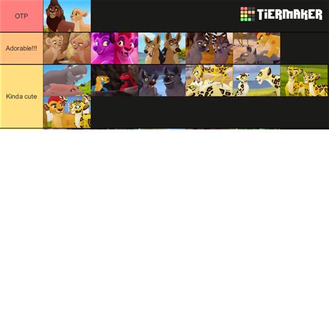 The Lion Guard King Ships Tier List Community Rankings TierMaker