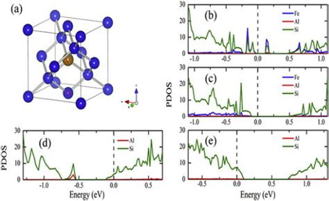 Color Online The Whole Atomic Is A Cubic Supercell In