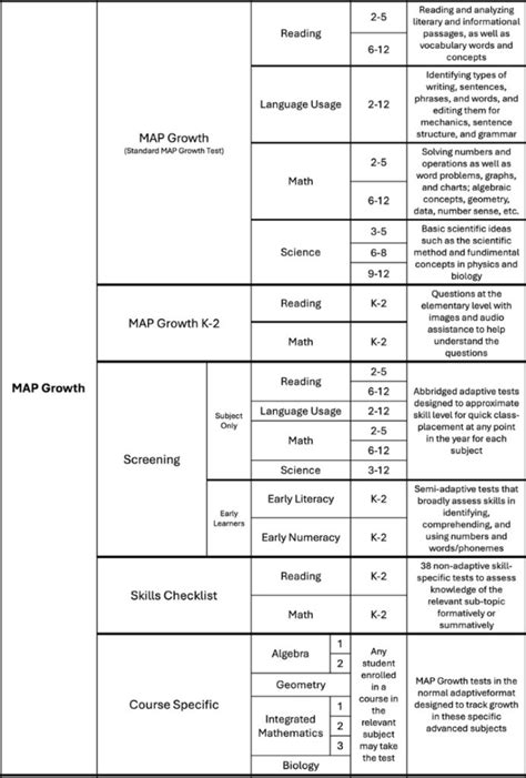 Nwea Map Testing Info Testprep Online