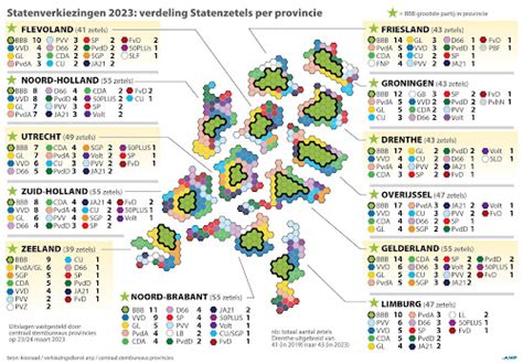 Provinciale Staten Installeren Nieuwe Leden Ditjes En Datjes