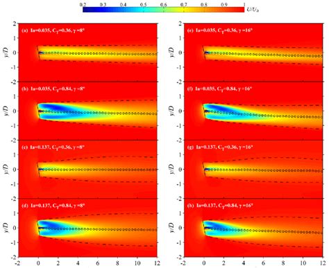 Contours Of Normalized Mean Velocity N And Wake Deflections In The