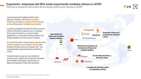 América Latina y Sudeste Asiático Momentum Works