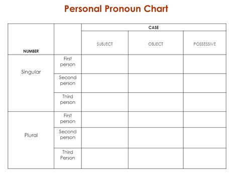 First Second And Third Person Chart - Ponasa