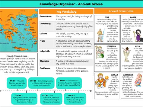 Ancient Greece Knowledge Organiser Ks Teaching Resources