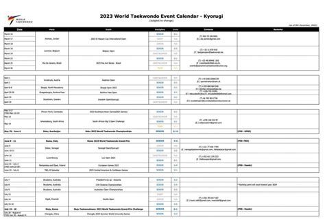 World Taekwondo Event Calendar 2023 Mundo Taekwondo