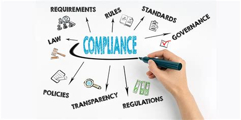 What Is Compliance Smile And File