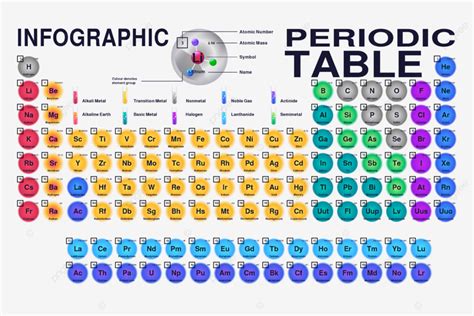 La Tabla Periodica De Mendeleiev Periodic Table Infographic Images