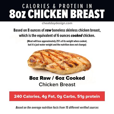 How Many Amino Acids In A Chicken Breast at Deloris Colvin blog