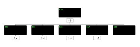 Creating Org Charts Qlik Developer Portal