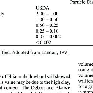 Experimental Compaction Results Of Brine Saturated Synthetic