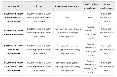 Iso Energy Management System Training Solutions