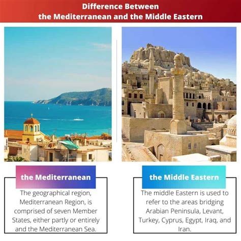 Mediterranean Vs Middle Eastern Difference And Comparison