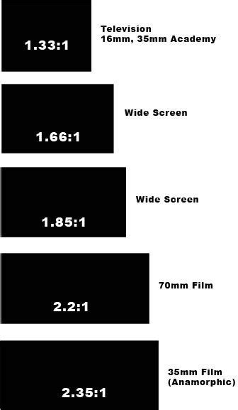 The Number Of Movies That Are Being Watched On Television