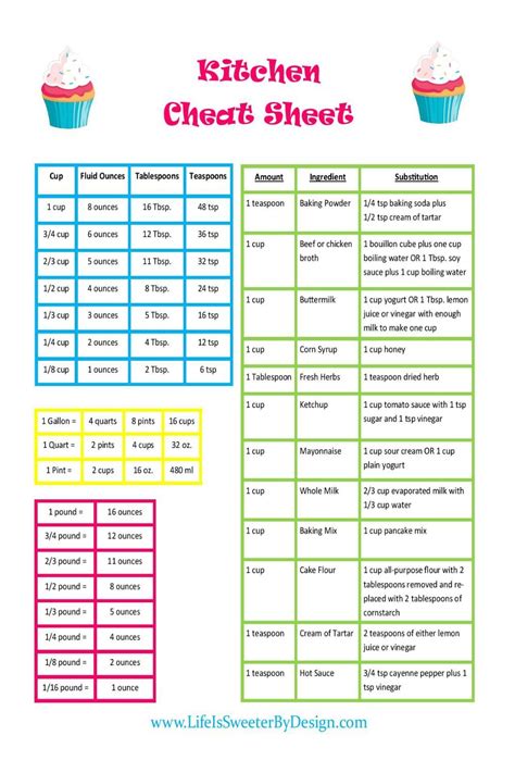 Free Printable Cooking Conversion Chart Pdf Printable Templates