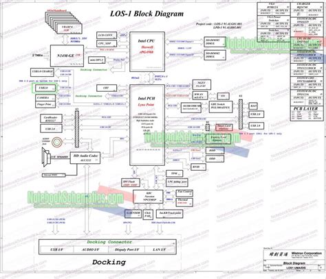 Lenovo Thinkpad L Schematic Boardview Wistron Los Uma Dis