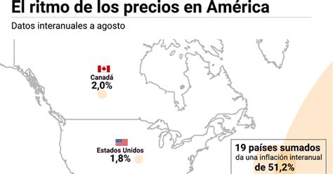 La Inflación Anual De La Argentina Es Más Alta Que La Que Suman Los