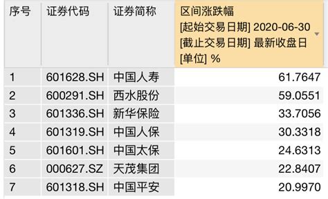 大事件！社保基金计划减持中国人保，保险股要降温？凤凰网财经凤凰网