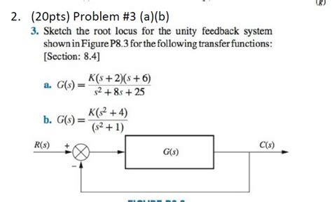 Solved Sketch The Root Locus For The Unity Feedback System Chegg