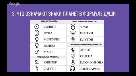 Формула Души: знаки планет - YouTube