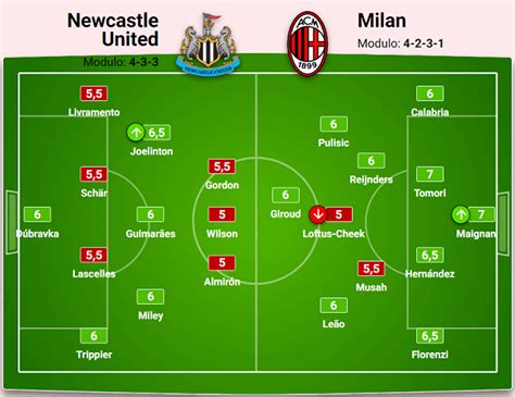 Newcastle vs AC Milan – Milan Adictos