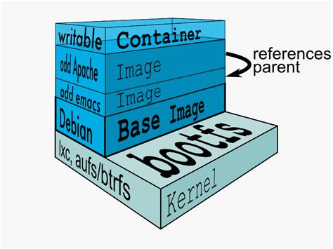 Docker Image And Container Via Docker Commands Search Pull Run Ps