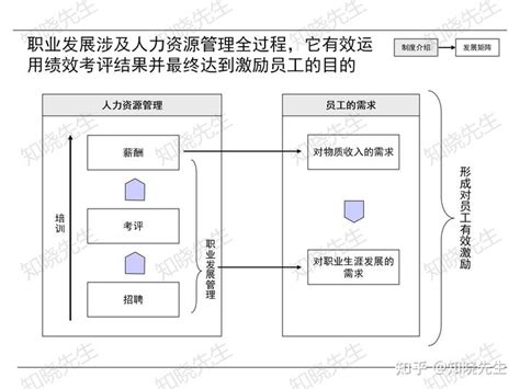 ××公司绩效管理咨询项目 知乎