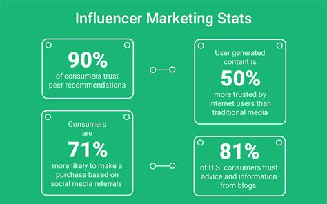 9 Best Word Of Mouth Marketing Strategies for 2026 ‐ sitecentre®