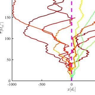 Figure A Top Single Particle Diffusion Exponents Histogram