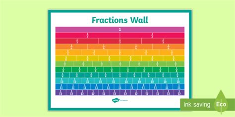 Ks2 Fraction Wall Printable Resource Teacher Made