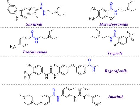 Amide Examples