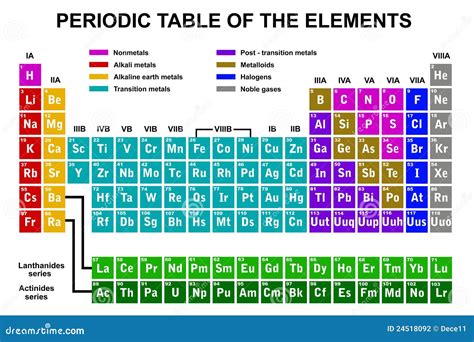 Periodische Tabelle Der Elemente Stockfotografie Bild 24518092