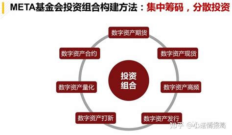 预警“meta数字资产投资基金”实为传销分红盘，现已进入崩盘倒计时！ 知乎