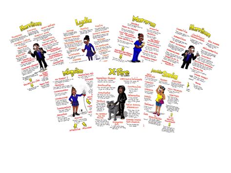 Pigeon English Quotes Six Characters Bundle Aliterature Gcse Revision