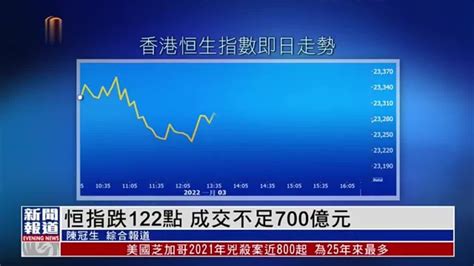 粤语报道｜港股恒指跌122点 成交不足700亿元 凤凰网视频 凤凰网