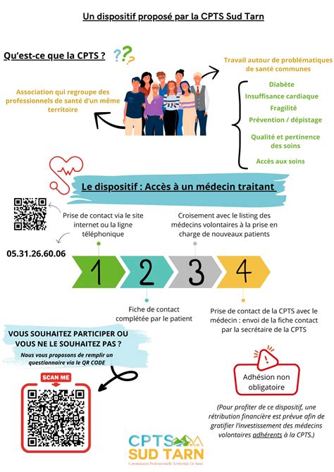 L accès aux soins CPTS SUD TARN Communauté Professionnelle