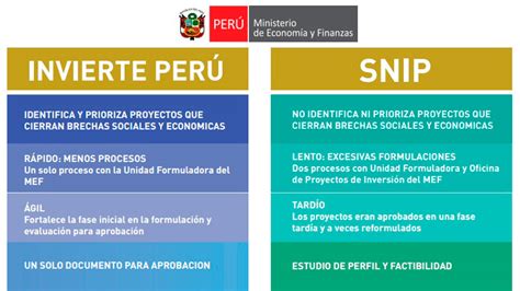 INVIERTE PERÚ PARA QUÉ SIRVE Blog R C Consulting Escuela de