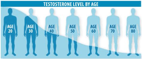 Testosterone Replacement in Men at High Cardiovascular Risk - Heart Advisor