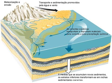 Geologia