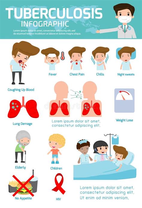 Tuberculosis Symptoms And Prevention Information Poster With Text And