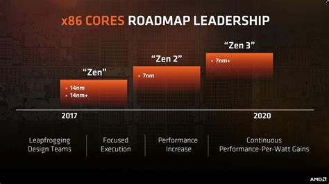 Amd Ryzen 2000 Series Processors Based On Refined 14 Nm Process