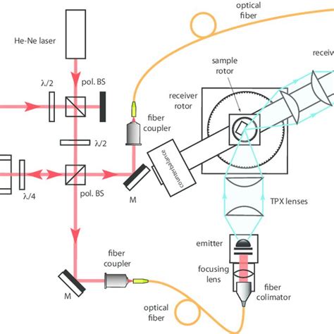 Sketch Of The Spectrometer Set Up Download Scientific Diagram