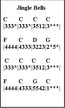 Number Sheets For The Piano – Piano By Number