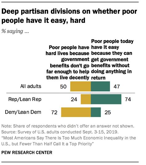 Reasons For Us Income Inequality Pew Research Center