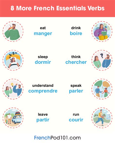 A Comprehensive Guide To French Verbs