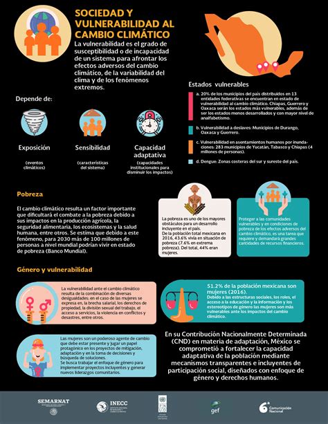 Sexta Comunicaci N Nacional Sobre El Cambio Clim Tico Infografias